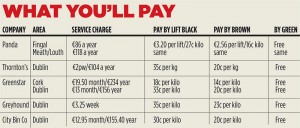 BIN CHARGES 2