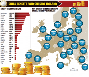 CHILD BENEFIT
