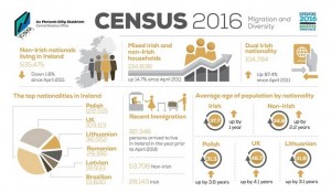 Migration&diversity