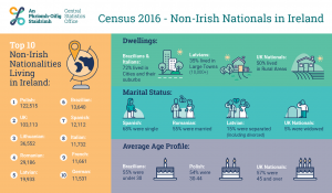 non-irish_nationals_living_in_ireland_infographic_900_x_525_72dpi