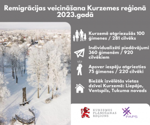 remigracija_kurzeme_2023_g