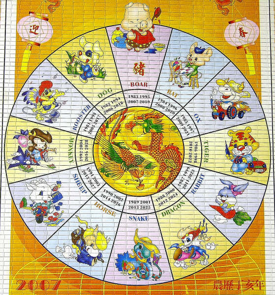 2008. gada Austrumu horoskops.