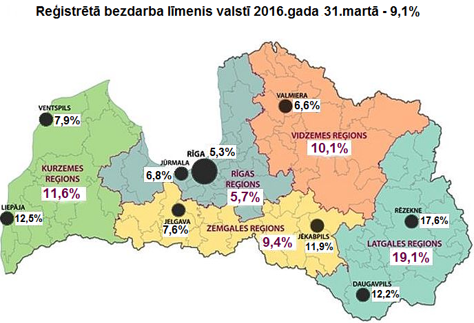 Reģistrētā bezdarba līmenis Latvijā – 9,1%