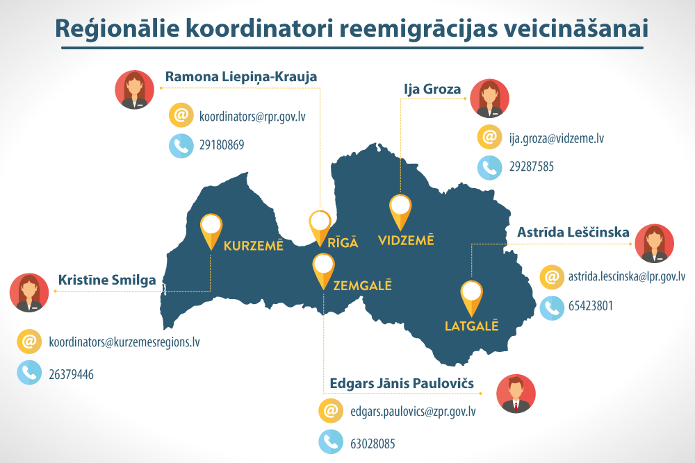Mēneša laikā par remigrācijas pilotprojektu interesējušies vairāk kā 300 cilvēki
