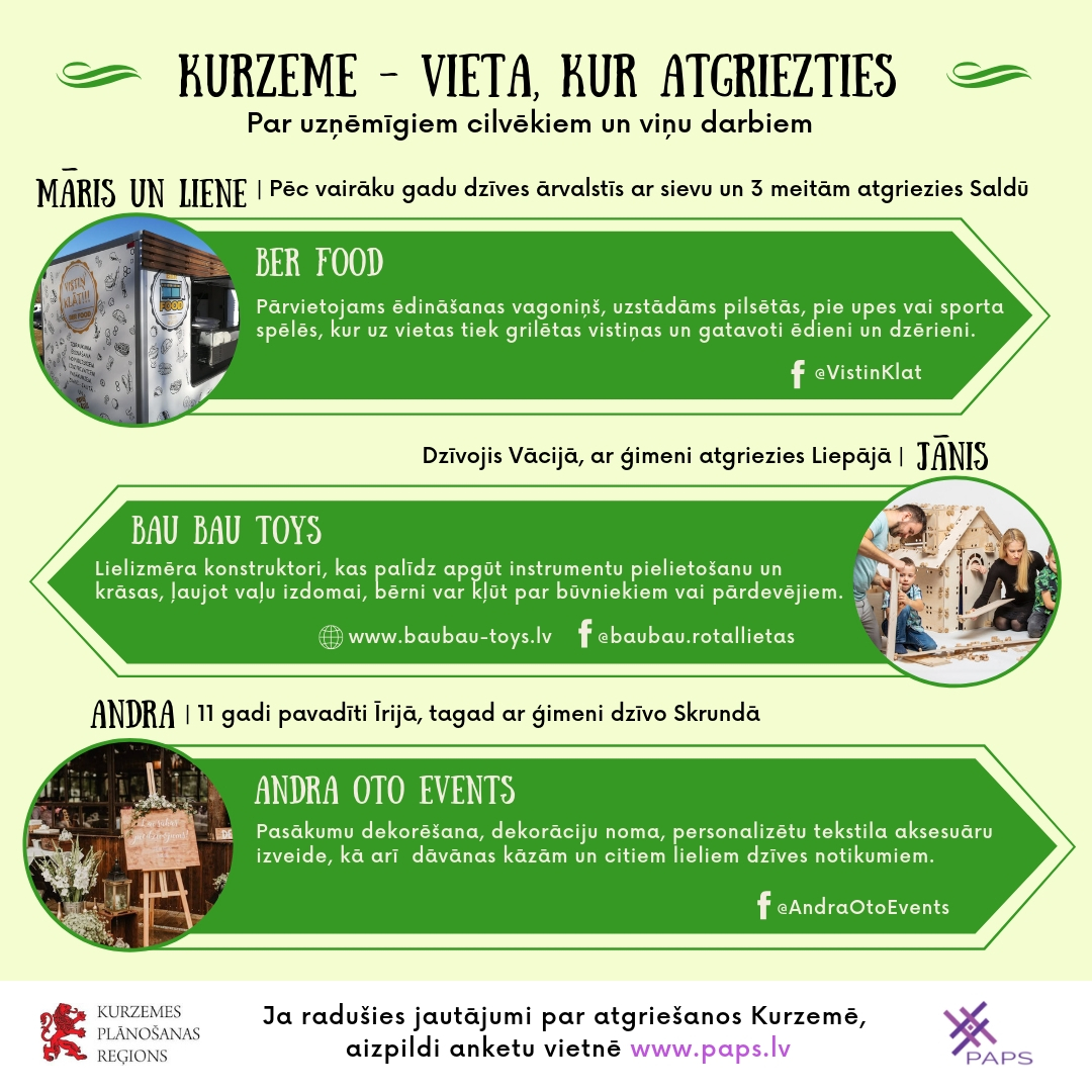 Atgriežas Kurzemē un īsteno ārvalstīs dzīvojot radītās biznesa idejas