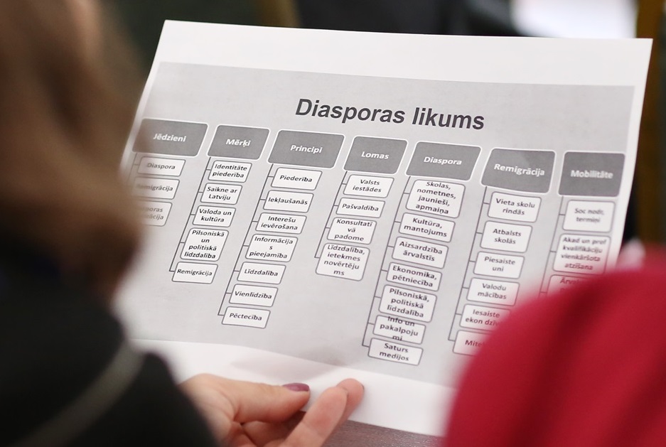 Par Diasporas likumu I