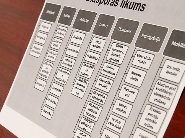 Diasporas likums III