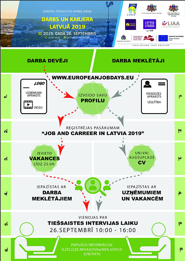 Vairāk nekā 50 Latvijas darba devēju pieteikuši 1003 vakances ar atalgojumu virs 1000 €