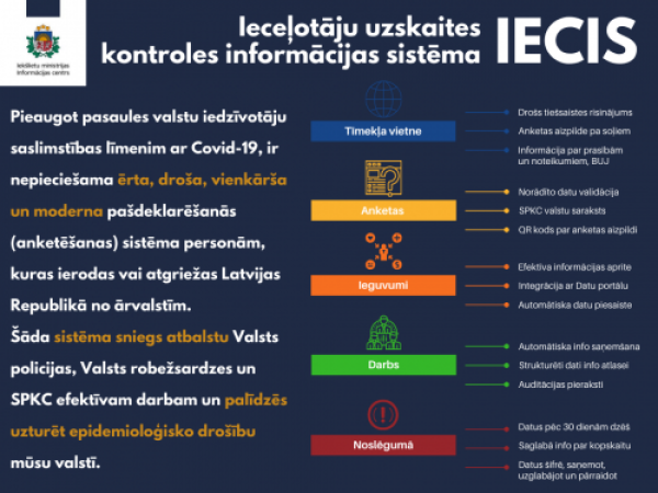 IeM veido inovatīvu QR kodu sistēmu, lai reģistrētu ieceļotājus Covid-19 laikā