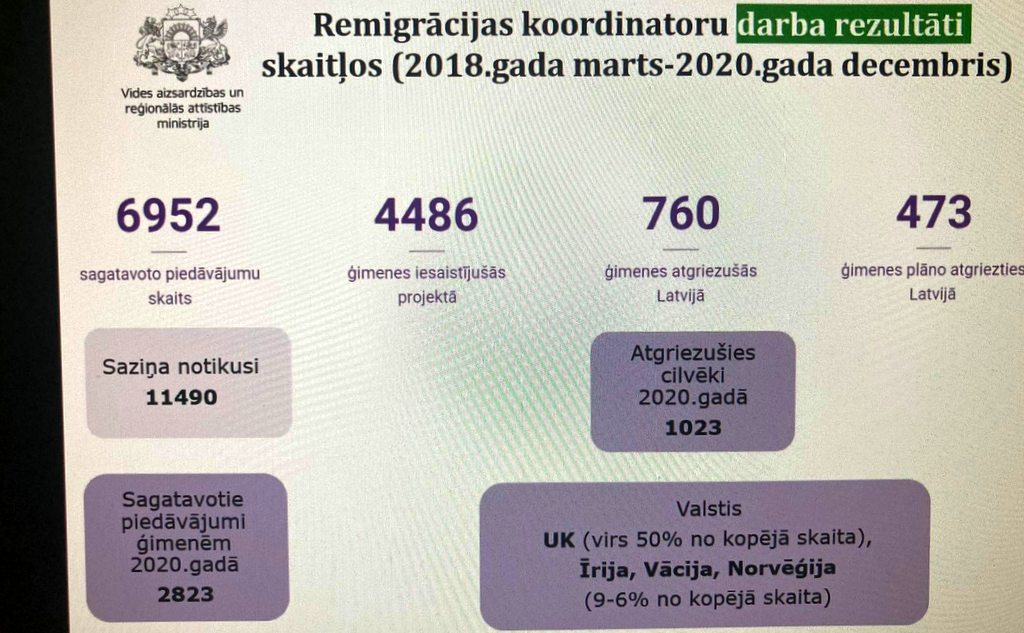2021. gada pirmā Diasporas konsultatīvā padomes sēde