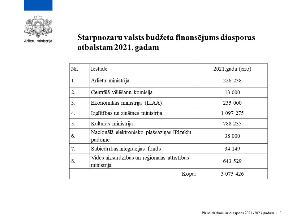 Komisija iepazīstas ar diasporas atbalsta pasākumu plānu 2021.-2023.gadam