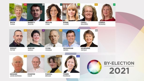 Fianna Fáil kanditātei Deirdrei Conroy zems atbalsts vēlēšanās