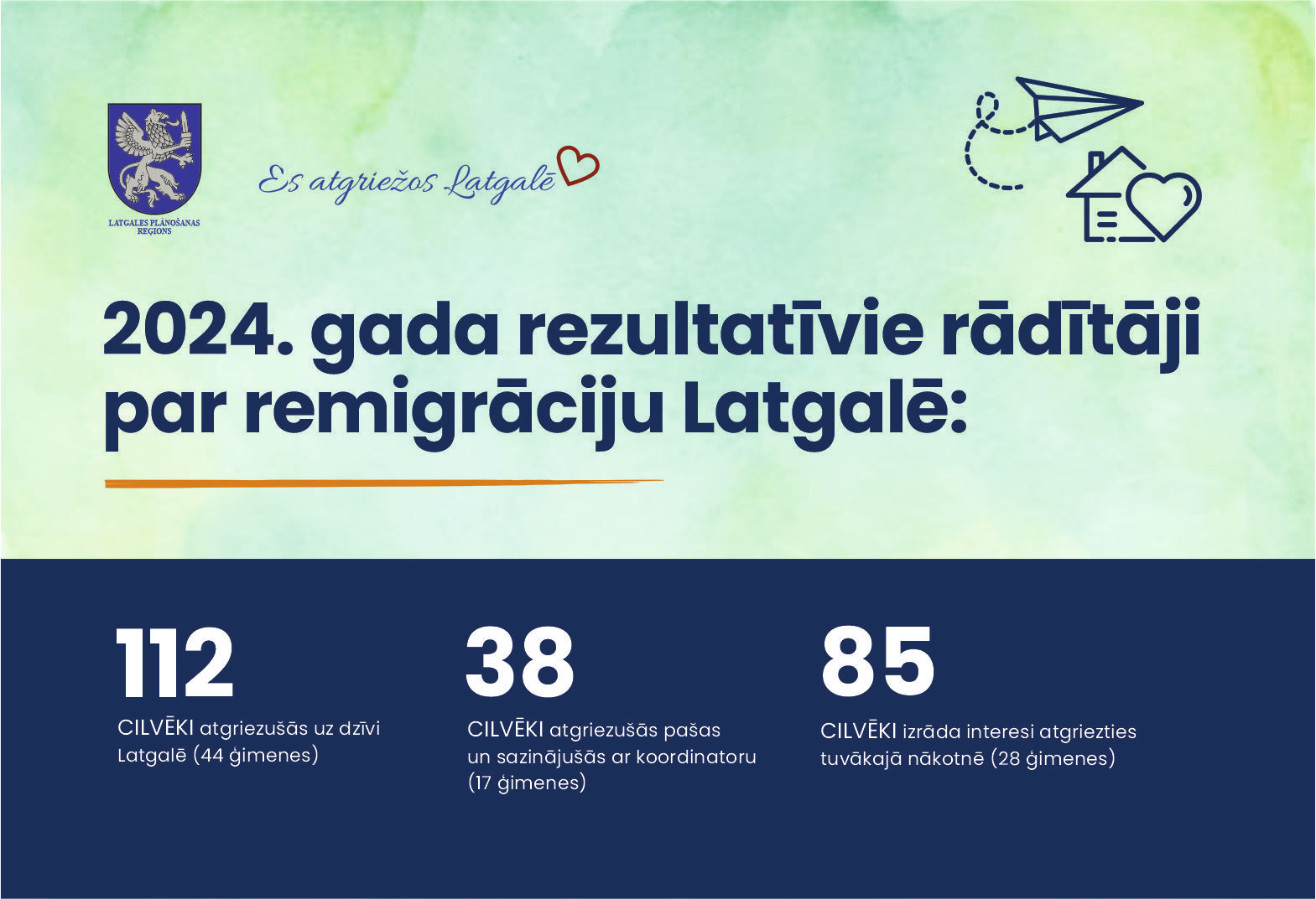 Atgriešanās ceļš uz MĀJĀM ❤ Latgalē sākas ar sadarbību