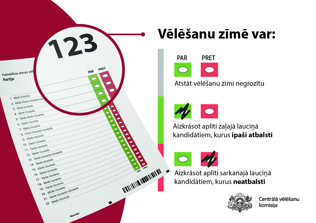 18.aprīlī sākas pasta balsošana vēlētājiem ārvalstīs